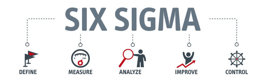 Lean six sigma concept